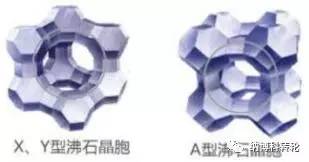 Napotec®转轮材料——分子筛介绍