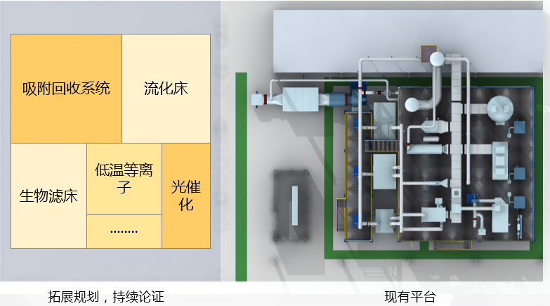 挥发性有机物污染治理技术与装备国家工程实验室正式揭牌，华世洁所负责国家实验室介绍
